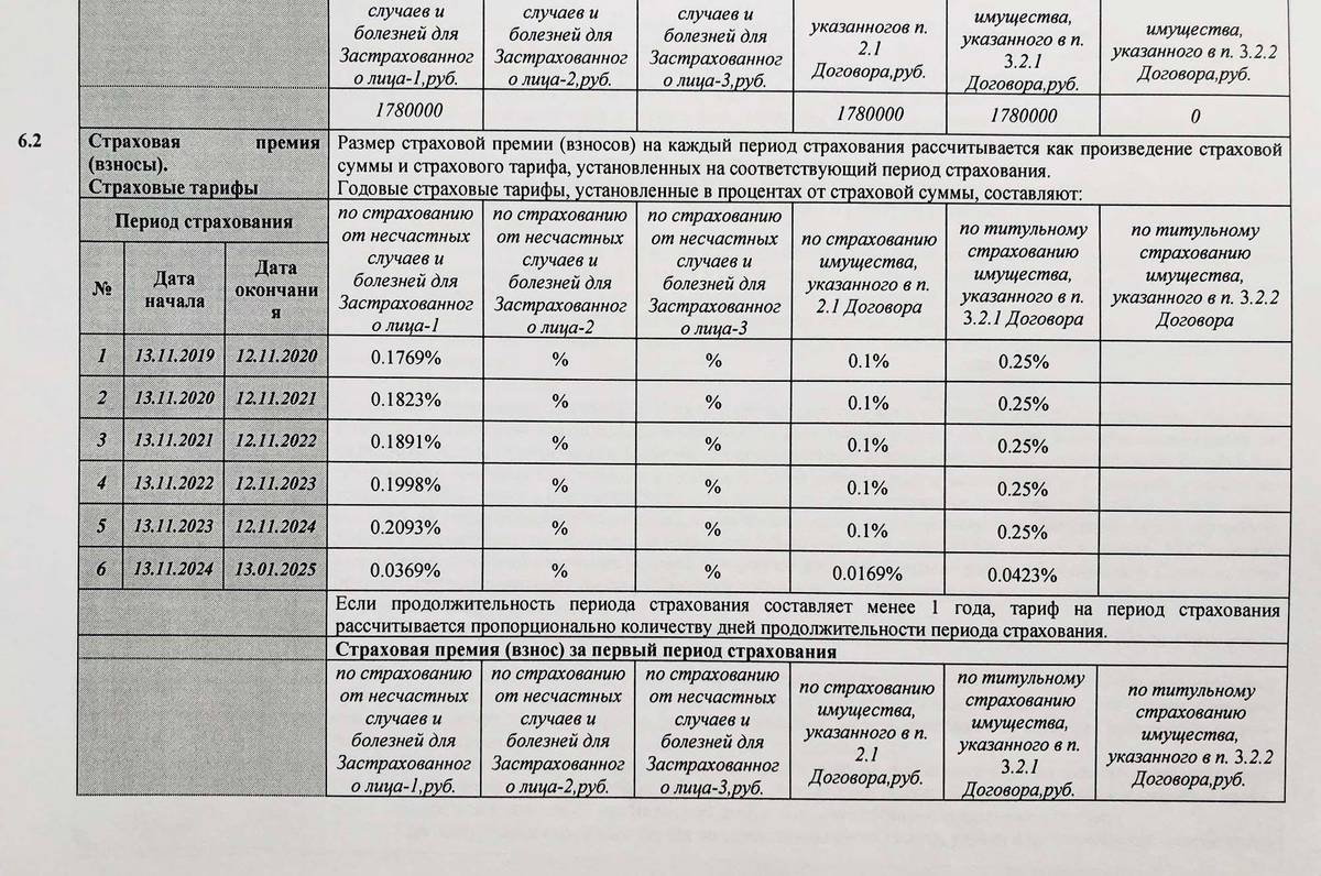 По графику видно, что суммы вполне гуманны. Это хороший урок мне на будущее: нужно было сразу обзвонить несколько страховых и посмотреть, сколько стоит страховка в сторонних компаниях, не тех, что предлагает банк