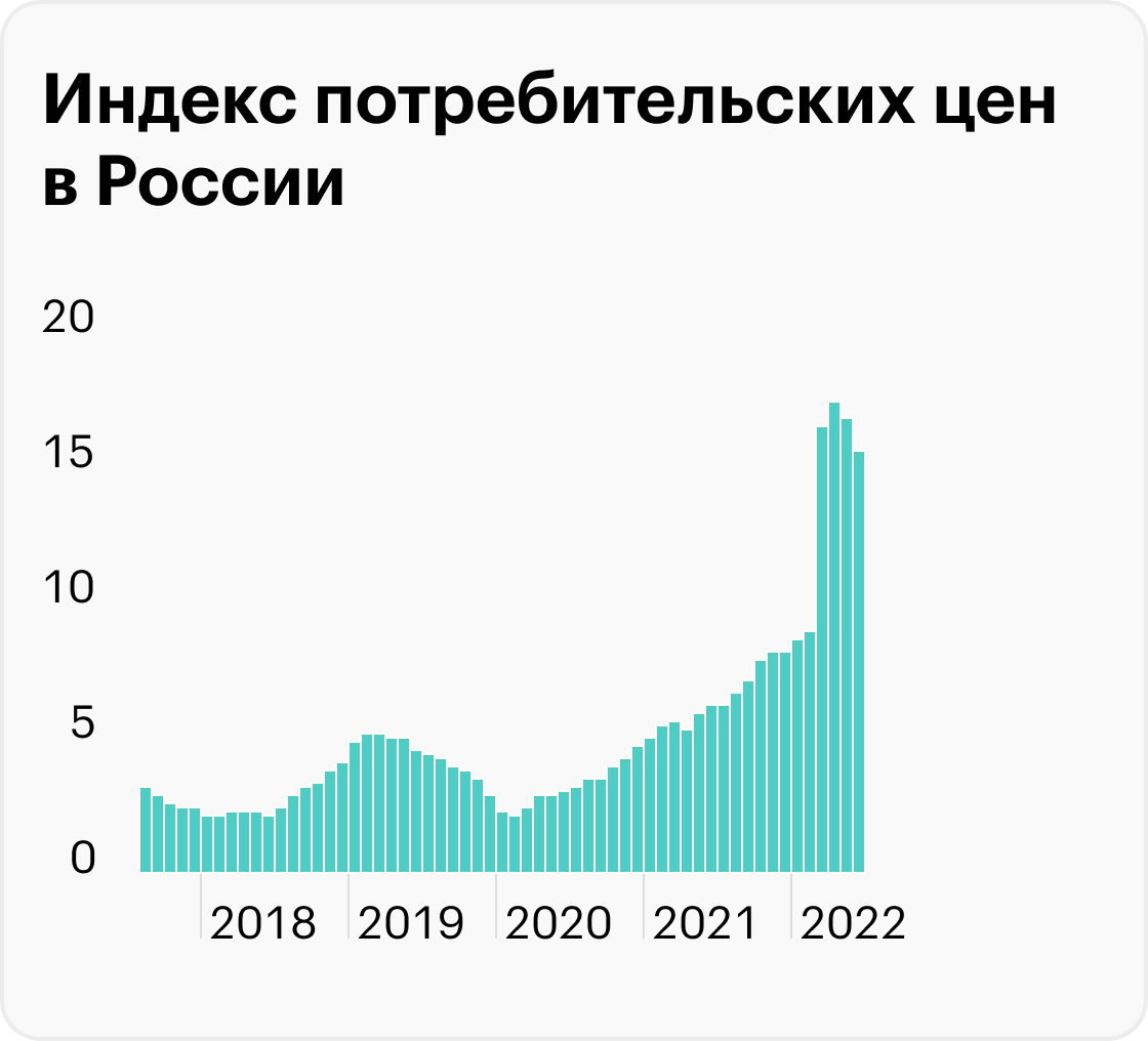 Источник: TradingEconomics