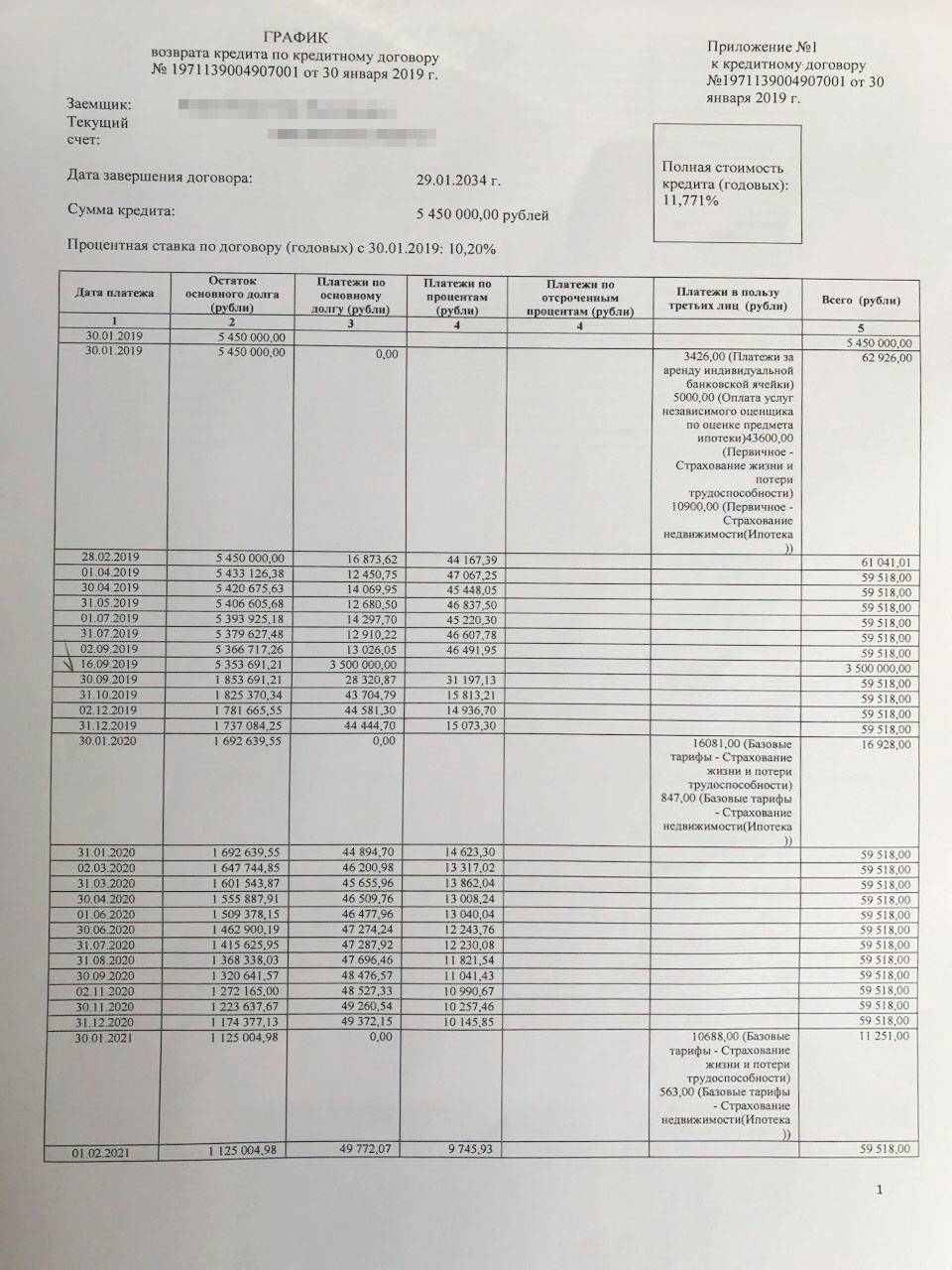 В графике платежей в старом банке заемщиком по-прежнему указан мой бывший супруг. Зато душу греет уменьшившаяся сумма долга — после того как я внесла деньги от продажи однокомнатной квартиры